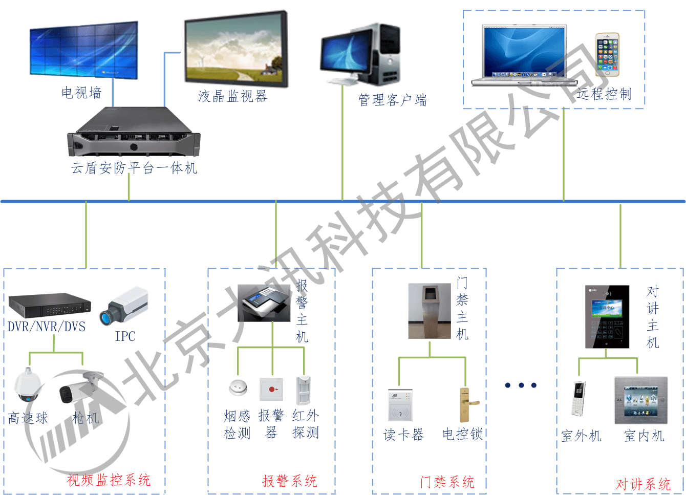 安防一體機(jī)產(chǎn)品，單獨工作
